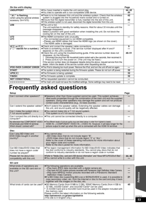 Page 5353
RQT9510
Frequently asked questions
On the unit’s displayPage
UNSUPPORT≥You have inserted a media the unit cannot play.
≥You tried to operate with a non-compatible USB device.44, 45
45
“[W1]” is flashing.
(when using the optional wireless 
accessory: SH-FX70)≥There is no link between this unit and the wireless system. Check that the wireless 
system is plugged into the household mains socket and is turned on.
≥Ensure that the digital transmitter is fully inserted into the slot of this unit.
≥If the...