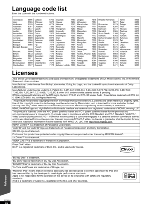 Page 5454
RQT9510
Language code list
Enter the code with the numbered buttons.
Licenses
Abkhazian: 6566
Afar: 6565
Afrikaans: 6570
Albanian: 8381
Amharic: 6577
Arabic: 6582
Armenian: 7289
Assamese: 6583
Aymara: 6589
Azerbaijani: 6590
Bashkir: 6665
Basque: 6985
Bengali; Bangla:
6678
Bhutani: 6890
Bihari: 6672
Breton: 6682
Bulgarian: 6671
Burmese: 7789
Byelorussian: 6669
Cambodian: 7577Catalan: 6765
Chinese: 9072
Corsican: 6779
Croatian: 7282
Czech: 6783
Danish: 6865
Dutch: 7876
English: 6978
Esperanto: 6979...