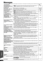 Page 5252
RQT9510
Messages
The following messages or service numbers appear on the television or unit’s display when something unusual is detected during startup and use.
On the televisionPage
Authorisation Error.
This unit is not authorised 
to play this title.≥
[DivX] You are trying to play the DivX VOD content that was purchased with a 
different registration code. You cannot play the content on this unit. 22
Cannot play.≥You inserted an incompatible disc.44, 45
Cannot play on this unit.≥You tried to play a...