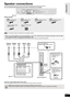Page 99
RQT9510
Speaker connections
Turn off all equipment before connection and read the appropriate operating instructions.
Do not connect the AC mains lead until all other connections are complete.
Setup example
[BT205] : The speaker cables are attached to the speaker stands.
Connect to the terminals of the same colour.
Use of the speaker cable stickers is convenient when making cable connections.
OPTICAL
2(STB) 1(TV)
L
R
DIGITAL INCOMPONENT
VIDEO OUTVIDEO 
OUT
Y AUX(TV)
P
R
PB
SPEAKERS
AV...