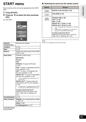 Page 23Getting started 
23
VQT2M13
START menu
Major functions of this unit can be operated from the START 
menu.
1Press [START].
2Press [3,4] to select the item and press 
[OK].
e.g., BD-Video
To exit the screen
Press [START].
∫ Selecting the source by the remote control
	≥Items to be displayed may vary with the media.Playback
Viewing Picture Play back the contents.
To p  M e n u
(> 25)
Menu
(> 25)
Network Displays the Home screen of the VIERA 
CAST (>34).
Input Select Switches to each source.
BD/DVD/CD
SD...