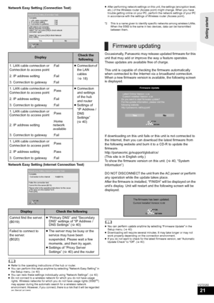 Page 21Getting started 
21
VQT2Q52
Network Easy Setting (Connection Test)
Network Easy Setting (Internet Connection Test)
	≥Refer to the operating instructions of the hub or router.
≥You can perform this setup anytime by selecting “Network Easy Setting” in 
the Setup menu. (>40)
≥You can redo these settings individually using “Network Settings”. (>40)
≥Do not connect to a wireless network for which you do not have usage 
rights. Wireless networks for which you do not have usage rights (SSID
*2) 
may appear...