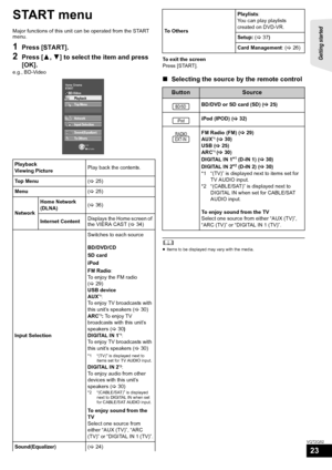 Page 23Getting started 
23
VQT2Q52
START menu
Major functions of this unit can be operated from the START 
menu.
1Press [START].
2Press [3,4] to select the item and press 
[OK].
e.g., BD-VideoTo exit the screen
Press [START].
∫Selecting the source by the remote control
	≥Items to be displayed may vary with the media.
Playback
Viewing PicturePlay back the contents.
To p  M e n u(>25)
Menu(>25)
NetworkHome Network 
(DLNA)(>36)
Internet ContentDisplays the Home screen of 
the VIERA CAST (>34)
Input...