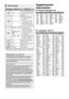 Page 4646VQT3X51
≥With certain recording states and folder structures, the 
play order may differ or playback may not be possible.
Supplemental 
infor mation
∫ Display languages list
∫ Language code list
File format
File formatExtensionReference
MP3 “.MP3”, “.mp3”
This unit supports ID3 tags, 
but only titles, artist names 
and album names can be 
displayed.
JPEG “.JPG”, “.jpg”
≥MOTION JPEG and 
Progressive JPEG is not 
supported
≥ You may not be able to 
play back the file if you 
have edited the folder...