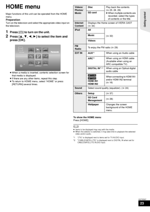 Page 23Getting started 
23
VQT3D27
HOME menu
Major functions of this unit can be operated from the HOME 
menu.
Preparation
Turn on the television and select the appropriate video input on 
the television.
1Press [Í] to turn on the unit.
2Press [3,4, 2,1] to select the item and 
press [OK].
≥ When a media is inserted, contents selection screen for 
that media is displayed.
≥ If there are any other items, repeat this step.
≥ To return to HOME menu, select “HOME” or press 
[RETURN] several times.
To show the HOME...