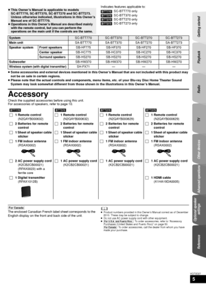 Page 5Getting started 
TV Radio Playback
Other devices
Advanced operations
Reference Optional speaker 
settings
5
VQT3D27
Getting startedIndicates features applicable to:
[BTT770] : SC-BTT770 only
[BTT370] : SC-BTT370 only
[BTT270] : SC-BTT270 only
[BTT273] : SC-BTT273 only
≥ Some accessories and external devices mentioned in this Owner’s Manual that are not included with this product may 
not be on sale in certain regions.
≥ Please note that the actual controls and components, menu items, etc. of your Blu-ray...