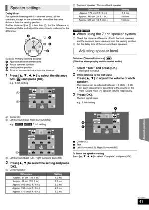 Page 41Advanced operations
41
VQT3D27
Delay time
For optimum listening with 5.1-channel sound, all the 
speakers, except for the subwoofer, should be the same 
distance from the seating position.
If either distance A or  B  is less than  C, find the difference in 
the relevant table and adjust the delay time to make up for the 
difference.
A B C : Primary listening distance
A Approximate room dimensions
B Actual speaker position
C Ideal speaker position
D Circle of constant primary listening distance
1Press [...