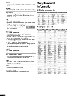 Page 4646
VQT3D27
No PLAY
≥There is a viewing restriction on a BD-Video or DVD-Video. 
(> 37)
No READ
≥The media is dirty or badly scratched. The unit cannot play.
PLEASE WAIT
≥The unit is carrying out an internal process.This is not a 
malfunction. You cannot operate the unit while “PLEASE 
WAIT” is displayed.
SET  
(“   ” stands for a number.)
≥ The remote control and main unit are using different codes. 
Change the code on the remote control. 
Press and hold [OK] and the indicated 
number button at the...