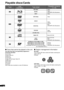 Page 88
VQT3D27
Playable discs/Cards
∫Discs that cannot be played in this unit
Any other disc that is not specifically supported or 
previously described.
≥DVD-RAM
≥ Super Audio CD
≥ Photo CD
≥ DVD-Audio
≥ Video CD and Super Video CD
≥ WMA discs
≥ DivX discs
≥ PAL discs
≥ HD DVD
≥ BD-Video discs recorded at a rate of 50 fields/sec
∫ Region management information
BD-Video
This unit plays BD-Video marked with labels containing the 
region code  “A ”.
Example:
DVD-Video
This unit plays DVD-Video marked with...