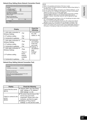 Page 23Getting started 
23
VQT3M06
Network Easy Setting (Home Network Connection Check)
Network Easy Setting (Internet Connection Test)	≥Refer to the operating instructions of the hub or router.
≥ You can perform this setup anytime by selecting “Network Easy Setting” in 
the Setup menu. ( >44)
≥ You can redo these settings individually using “Network Settings”. ( >44)
≥ Do not use this unit or Wireless LAN adaptor to connect to any wireless 
network for which you do not have usage rights.
During automatic...