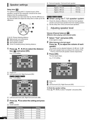 Page 4646
VQT3M06
Delay time ( )
For optimum listening with 5.1-channel sound, all the 
speakers, except for the subwoofer, should be the same 
distance from the seating position.
If either distance A or  B  is less than  C, find the difference in 
the relevant table and adjust the delay time to make up for the 
difference.
A B C : Primary listening distance
A Approximate room dimensions
B Actual speaker position
C Ideal speaker position
D Circle of constant prim ary listening distance
1Press [3,4, 2,1] to...