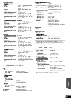 Page 53Reference
53
VQT3M06
* Transfer rates are theoretical values; however, actual communication rate will vary according to communication 
environment or connected equipment.
* This unit supports “HDAVI Control 5” function.
Surround speakers
[BTT775]  SB-HS775
Ty p e : 2 WAY 3 SPEAKER Bass-ref.
Woofer: 3.5 cm k 10 cm
CONE TYPE k 2
Tweeter: 2.5 cm SEMI-DOME TYPE
Impedance: 3≠
Output sound pressure: 78 dB/W (1 m)
Frequency range: 100 Hz to 30 kHz (j16 dB), 
130 Hz to 25 kHz ( j10 dB)
Dimensions (WkH kD): 255...