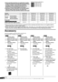 Page 66
VQT3M06
Getting startedIndicates features applicable to:
[BTT775]: SC-BTT775 only
[BTT770] : SC-BTT770 only
[BTT370] : SC-BTT370 only
[BTT270] : SC-BTT270 only
≥ Some accessories and external devices mentioned in these operating instructions that are not supplied with this 
product may not be on sale in certain regions.
≥ Please note that the actual controls and components, menu items, etc. of your Blu-ray Disc Home Theater Sound 
System may look somewhat different from those shown in the illustrations...