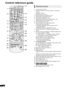 Page 88
VQT3M06
Control reference guide
1 Turn the unit on and off 
2 Select title numbers, etc./Enter numbers or characters (>38)
[CANCEL]: Cancel
3 Select the source ( >24)
4 Basic playback control buttons ( >27)
5 Select preset radio stations ( >33)
6 Show status messages ( >27)
7 Display the Home screen of VIERA CAST ( >38)
8 Selection/OK, Frame-by-frame ( >27)
9 Show OPTION menu ( >28)
10 Coloured buttons (red, green yellow, blue) These buttons are used when;
≥Operating a BD-Video disc that includes Java...