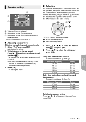 Page 41Advanced 
operations 
41VQT3Z79
A Volume (Channel balance)
B Delay time for the Centre speaker
C Delay time for the Surround and Surround 
back speakers*
* Surround back speakers: optional ( >10)
∫ Adjusting speaker level
(Effective when playing multi-channel audio)1Select “Test” and press [OK].
A test signal is output.
2While listening to the test signal
Press [ 3,4] to adjust the volume of each 
speaker ( ). 
The volume can be adjusted between  r6 dB 
to  s6 dB.
≥ Set each speaker level according to...