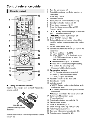 Page 88VQT3Z79
Control reference guide
∫Using the remote control
Insert so the poles (i and j) match those in the 
remote control.
Point it at the remote control signal sensor on this 
unit. ( >9) 1 Turn the unit on and off
2 Select title numbers, etc./Enter numbers or 
characters
[CANCEL]: Cancel
3 Select the source
4 Basic playback control buttons ( >23)
5 Select preset radio stations ( >29)
6 Show status messages ( >24)
7 Show the Home screen of the VIERA 
Connect ( >30)
8[ 3,4,2, 1] : 
Move the highlight...