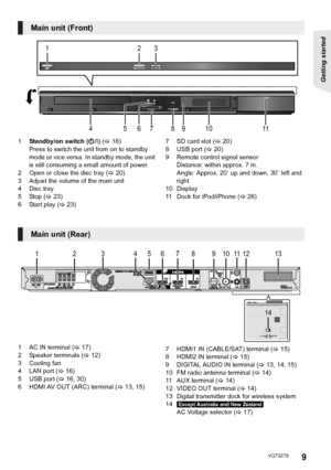 Page 99
Getting started 
VQT3Z79
1Standby/on switch ( Í/I) ( > 18)
Press to switch the unit from on to standby 
mode or vice versa. In standby mode, the unit 
is still consuming a small amount of power.
2 Open or close the disc tray ( >20)
3 Adjust the volume of the main unit
4 Disc tray
5 Stop ( >23)
6 Start play (> 23) 7 SD card slot (
>20)
8USB port ( >20)
9 Remote control signal sensor Distance: within approx. 7 m.
Angle: Approx. 20 e up and down, 30 e left and 
right
10 Display
11 Dock for iPod/iPhone (...