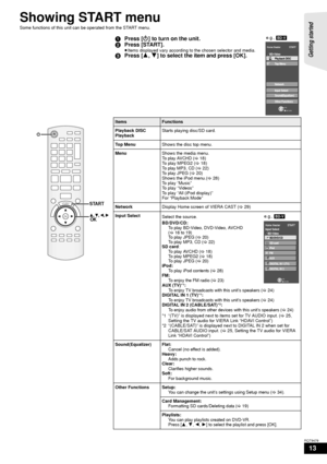 Page 1313
RQT9479
Showing START menu
Some functions of this unit can be operated from the START menu.
1Press [ Í] to turn on the unit.
2 Press [START].
≥Items displayed vary according to the chosen selector and media.3 Press [ 3,4] to select the item and press [OK].
ItemsFunctions
Playback DISC
Playback Starts playing disc/SD card.
Top Menu Shows the disc top menu.
Menu Shows the media menu.
To play AVCHD (>18)
To play MPEG2 ( >18)
To play MP3, CD ( >22)
To play JPEG ( >20)
Shows the iPod menu.( >28)
To play...