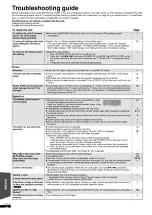 Page 4444
RQT9479
Troubleshooting guide
Before requesting service, make the following checks. If you are in doubt about some of the check points, or if the solutions indicated in the chart 
do not solve the problem, refer to “Customer Services Directory  (United States and Puerto Rico)” on page 54 if you reside in the U.S.A.and Puerto 
Rico, or refer to “Product information” on page 55 if you reside in Canada.
The following do not indicate a problem with this unit:
≥ Regular disc rotating sounds.
≥ Image...