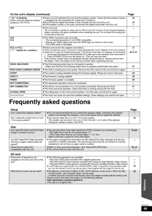 Page 4949
RQT9479
Frequently asked questions
On the unit’s display (continued)Page
“[W1]” is flashing.
(when using the optional wireless 
accessory: SH-FX70) ≥
There is no link between this unit and the wireless system. Check that the wireless system 
is plugged into the household AC outlet and is turned on.
≥ Ensure that the digital transmitter is fully inserted into the slot of this unit.
≥ If the wireless system is not used, disconnec t the digital transmitter from this unit. 42
42
—
U59 ≥The unit is hot....