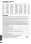 Page 5050
RQT9479
Language code list
Enter the code with the numbered buttons.
Licenses
Abkhazian: 6566
Afar: 6565
Afrikaans: 6570
Albanian: 8381
Amharic: 6577
Arabic: 6582
Armenian: 7289
Assamese: 6583
Aymara: 6589
Azerbaijani: 6590
Bashkir: 6665
Basque: 6985
Bengali; Bangla:6678
Bhutani: 6890
Bihari: 6672
Breton: 6682
Bulgarian: 6671
Burmese: 7789
Byelorussian: 6669
Cambodian: 7577 Catalan: 6765
Chinese: 9072
Corsican: 6779
Croatian: 7282
Czech: 6783
Danish: 6865
Dutch: 7876
English: 6978
Esperanto: 6979...