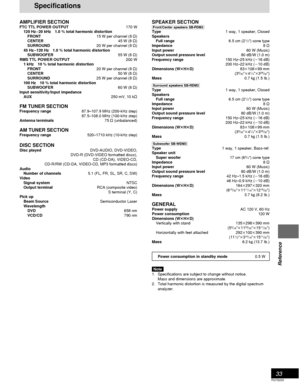 Page 3333
RQT6220
Reference
AMPLIFIER SECTIONFTC TTL POWER OUTPUT170 W
120 Hz–20 kHz 1.0 % total harmonic distortion
FRONT15 W per channel (8 ≠)
CENTER45 W (8 ≠)
SURROUND20 W per channel (8 ≠)
45 Hz–120 Hz 1.0 % total harmonic distortion
SUBWOOFER55 W (8 ≠)
RMS TTL POWER OUTPUT200 W
1 kHz 10 % total harmonic distortion
FRONT20 W per channel (8 ≠)
CENTER50 W (8 ≠)
SURROUND25 W per channel (8 ≠)
100 Hz 10 % total harmonic distortion
SUBWOOFER60 W (8 ≠)
Input sensitivity/Input impedance
AUX250 mV, 10 k≠
FM TUNER...