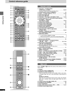 Page 10Getting started
RQT6220
10
Control reference guide
Remote control
1Tuner/Aux r TV/Video button
[TUNER/AUX, TV/VIDEO]  . . . . . . . . . . . . . . . . . . . . . . . 20, 25
Pressing [TUNER/AUX] also turns the unit on.
2Position memory button [P.MEMORY]  . . . . . . . . . . . . . . . 12
3Power r TV power button [Í, TV Í]  . . . . . . . . . . . . . 11, 25
4Open/close button [
?
A
BD
E
F
G
H
J
K
L
M
N
O
GUI DISPLAY
SUBTITLE
SUBWOOFER
LEVEL AUDIOPAGE
ANGLEGROUP
SLEEP9
@I
TUNER/AUX
POWER
VOLUME
PHONESDOWNUP...