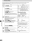 Page 26RQT6220
26
Other functions
Changing settings
This chart shows the settings for this unit. Change the settings to suit your preferences and to suit the unit to the environment in which it is being used.
These settings are retained in memory until they are changed, even if the unit is turned off. See page 27 for details on menu operation.
≥Underlined items are the factory preset.
Options
English French Spanish Original Other ¢¢¢¢
Original: The original language of each disc will be
selected.
Other ¢¢¢¢:...