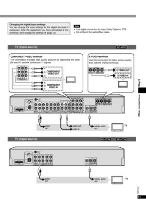 Page 1111
RQT7949
Other connections Step 3
Changing the digital input settings
You can change the input settings for the digital terminals if
necessary. Note the equipment you have connected to the
terminals, then change the settings (
è page 13).
Note
•Use digital connection to enjoy Dolby Digital or DTS.
•Do not bend the optical fiber cable.
TV (Input source)
OPT 1 OPT 2COAXIAL(TV) IN (DVR) IN (DVD) IN
DIGITAL IN
FM 
ANT
AM 
ANT 75 Ω 
LOOP
EXT
DVR / VCR TVOUT IN IN IN
AUDIO
TO SB-WA15
A
LOOP 
ANT
GND...