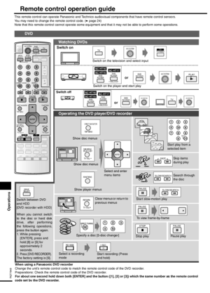 Page 22Operations
22
RQT7949
Remote control operation guide
This remote control can operate Panasonic and Technics audiovisual components that have remote control sensors. 
You may need to change the remote control code. (
è page 24)
Note that this remote control cannot operate some equipment and that it may not be able to perform some operations.
MENU
MENU
MENU
REC MODE
DVD
PLAYER
ANALOG 6CH
DVDRECORDER^^
AV SYSTEM
DVD
PLAYERDVDRECORDER^^
AV SYSTEM
^^
AV SYSTEM
123
7
0 89
10
45 6
>=ENTER
FUNCTIONS
RETURN
TV...