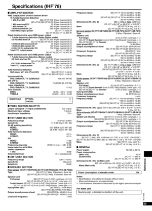 Page 25Reference
25
RQT7949
Specifications (IHF’78)
nAMPLIFIER SECTION RMS output power of each channel driven 
10 % total harmonic distortion 
  1 kHz front CH[SC-HT17] 170 W per channel (6 Ω)
[SC-HT16] [SC-HT15] 70 W per channel (4 Ω)
  1 kHz surround CH70 W per channel (4 Ω)
  1 kHz center CH260 W per channel (4 Ω)
  100 Hz subwoofer CH260 W per channel (4 Ω)
Total RMS output power[SC-HT17] 1000 W
[SC-HT16] [SC-HT15] 800 W
Rated minimum sine wave RMS power output 
1 % total harmonic distortion (Dolby Digital...