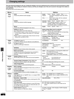 Page 3434
RQT6750
Other functions
Changing settings
This chart shows the settings for this unit. Change the settings to suit your preferences and to suit the unit to the environment in which 
it is being used. These settings are retained in memory until they are changed, even if the unit is turned off. See page 35 for details on 
menu operation.
≥Underlined items are the factory preset.
Menus Items Options
Disc
Audio
Choose the preferred audio language.EnglishFrench Spanish Original Other ¢¢¢¢
Original: The...