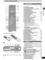 Page 11Getting started
11
RQT6183
POWERVOLUMEDISC 1 2 3 4 5 / I
OPEN /CLOSETUNING DISC SKIP
MEMORYTUNE MODEFM MODEPROGRESSIVE OUTSUBWOOFER LEVELDOWN UP SELECTORPHONES
PROGRESSIVE OUT
X
L]_W
abd cef^
7
[
WAKE
`
Y
\Z
Control reference guide
Remote control
Page
1Power button [Í]  . . . . . . . . . . . . . . . . . . . . . . . . . . . . . . . . . 12
2FL display button [FL DISPLAY]  . . . . . . . . . . . . . . . . . . . . 27
3Top menu button [TOP MENU]  . . . . . . . . . . . . . . . . . . . . . . 12
4Cursor buttons...