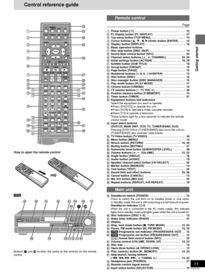 Page 11Getting started
11
RQT6183
POWERVOLUMEDISC 1 2 3 4 5 / I
OPEN /CLOSETUNING DISC SKIP
MEMORYTUNE MODEFM MODEPROGRESSIVE OUTSUBWOOFER LEVELDOWN UP SELECTORPHONES
PROGRESSIVE OUT
X
L]_W
abd cef^
7
[
WAKE
`
Y
\Z
Control reference guide
Remote control
Page
1Power button [Í]  . . . . . . . . . . . . . . . . . . . . . . . . . . . . . . . . . 12
2FL display button [FL DISPLAY]  . . . . . . . . . . . . . . . . . . . . 27
3Top menu button [TOP MENU]  . . . . . . . . . . . . . . . . . . . . . . 12
4Cursor buttons...