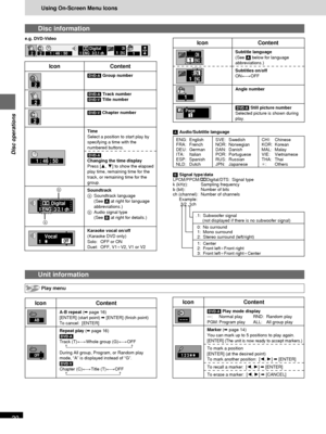 Page 20RQT6183
20
Disc operations
Using On-Screen Menu Icons
Unit information
Disc information
e.g. DVD-Video
T2C21 : 46 : 501 ENG 3/2.1 chDigitalÎENGON11
[A] [A][A] [A]
[A]Audio/Subtitle language
ENG: English
FRA: French
DEU: German
ITA: Italian
ESP: Spanish
NLD: Dutch
SVE: Swedish
NOR: Norwegian
DAN: Danish
POR: Portuguese
RUS: Russian
JPN: Japanese
CHI: Chinese
KOR: Korean
MAL: Malay
VIE: Vietnamese
THA: Thai
¢: Others
IconContent
Subtitle language
(See [A] below for language
abbreviations.)
Subtitles...