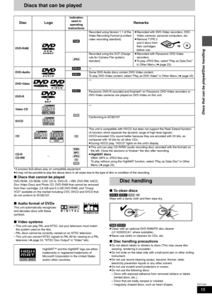 Page 1515
RQT7429
Discs that can be played/Disc handling
Discs that can be played
§A process that allows play on compatible equipment.
≥It may not be possible to play the above discs in all cases due to the type of disc or condition of the recording.
∫Discs that cannot be played
DVD-ROM, CD-ROM, CDV, CD-G, DVD+R, iRW, DVD-RW, SACD, 
Divx Video Discs and Photo CD, DVD-RAM that cannot be removed 
from their cartridge, 2.6-GB and 5.2-GB DVD-RAM, and “Chaoji 
VCD” available on the market including CVD, DVCD and...