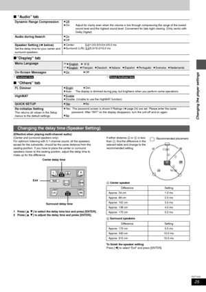 Page 2525
RQT7429
Changing the player settings
∫ “Audio” tab 
∫“Display” tab 
§6[Southeast\Asia]§7[Except\Southeast\Asia]
∫ “Others” tab
(Effective when playing multi-channel audio)
(Center and surround speakers only)
For optimum listening with 5.1-channel sound, all the speakers, 
except for the subwoofer, should be the same distance from the 
seating position. If you have to place the center or surround 
speakers closer to the seating position, adjust the delay time to 
make up for the difference.
1 Press...