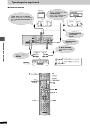 Page 3232
RQT7429
Operating other equipment
Operating other equipment
∫Connection example
COMPONENT
S-VIDEO
OUT
VIDEO
OUT
VIDEO OUTPB
PR
Y
AL
R
TV
AUDIO
IN VCR
AUDIO
IN AUXLINE
OUT(480P/480I)AM ANT
LOOP
EXT
FM ANT
(75h)
PLAY OUT
RL
REC IN
RL
AUDIO OUT
RL
VIDEO IN
2
1
VIDEO OUTAUDIO OUT
RL
Television
(not included)Video cassette recorder
(not included)
Ta p e  d e c k
(not included)Video cable (not included) To show video from the video 
cassette recorder
Select “VIDEO 2” input on your 
television in this...