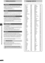 Page 3434
RQT7429
Safety precautions/Maintenance/Language code list
Safety precautions
Set the unit up on an even surface away from direct sunlight, high 
temperatures, high humidity, and excessive vibration. These 
conditions can damage the cabinet and other components, thereby 
shortening the unit’s service life. 
Do not place heavy items on the unit.
Do not use high voltage power sources. This can overload the unit 
and cause a fire. 
Do not use a DC power source. Check the source carefully when 
setting the...