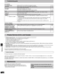 Page 4242
RQT6750
Refe renc e
Troubleshooting guide
Unit displays
Television displays
1. Damage requiring service — The unit should be serviced by qualified service personnel if:
(a) The AC power supply cord or AC adaptor has been damaged; or
(b) Objects or liquids have gotten into the unit; or
(c) The unit has been exposed to rain; or
(d) The unit does not operate normally or exhibits a marked change in performance; or
(e) The unit has been dropped or the cabinet damaged.
2. Servicing — Do not attempt to...