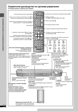 Page 1010
RQT7988
Справочное руководство по органам управления
В скобках указаны страницы для справок.
VOLUME
CH
SKIPSLOW/SEARCH
MENU
DIRECT
NAVIGATOR
TOP MENU
RETURN
FUNCTIONS
VCRTV
TUNER/BANDTV/AV
AUXDISC
SUBWOOFER
LEVELSUPER SRND
H.BASSC.FOCUS
SFC
CD MODE
PLAY MODE
TEST
CH SELECTSETUP
MUTINGMIX 2CHPL
ZOOM
MANUAL SKIPSUBTITLE
AUD IO
PLAY SPEED
QUICK REPLAY
SLEEP
QUICK OSD
ADVANCEDDISC REVIEW
FL DISPLAY REPEAT
SHIFT
ANGLE/PAGE
GROUP
AV SYSTEM
DV D / C D
PLAY 
LIST
TV VOLTV VOL
ENTER
12
6
9
45
78
CANCEL0S10
3...