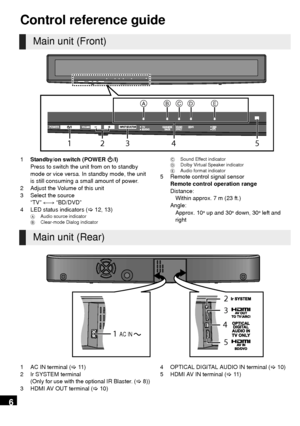 Page 66
Control reference guide
1Standby/on switch (POWER  Í/I)
Press to switch the unit from on to standby 
mode or vice versa. In standby mode, the unit 
is still consuming a small amount of power.
2 Adjust the Volume of this unit 
3 Select the source “TV”  !# “BD/DVD”
4 LED status indicators ( >12, 13)
A Audio source indicator
B Clear-mode Dialog indicator C
Sound Effect indicator
D Dolby Virtual Speaker indicator
E Audio format indicator
5 Remote control signal sensor
Remote control operation range...