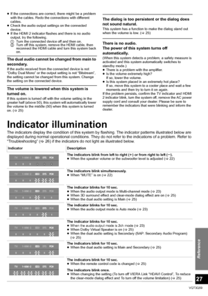 Page 27Reference
27
VQT3Q59
≥If the connections are correct, there might be a problem 
with the cables. Redo the connections with different 
cables.
≥ Check the audio output settings on the connected 
device.
≥ If the HDMI 2 indicator flashes and there is no audio 
output, try the following.
1 Turn the connected device off and then on.
2 Turn off this system, remove the HDMI cable, then 
reconnect the HDMI cable and turn this system back 
on.
The dual audio cannot be changed from main to 
secondary.
If the...