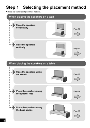 Page 88
VQT3Q59
(FUUJOHTUBSUFE
≥These are examples of placement methods.
Step 1Selecting the placement method
When placing the speakers on a wall
When placing the speakers on a table
Place the speakers 
horizontally
Page 10
Place the speakers 
vertically
Place the speakers using 
the base stands
Place the speakers using 
the stands
Place the speakers using 
the speaker feet
Page 12
Page 13
Page 14
Page 15
SC-HTB15PP_VQT3Q59_eng.book  Page 8  Wednesday, June 8, 2011  3:33 PM
 