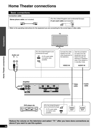 Page 16
RQTX0151
16

Basic connections
(For the United Kingdom and continental Europe)
Connection
Home Theater connections
Reduce the volume on the television and select “TV ” after you have done connections as 
above if you want to use this system.
TV
Audio out
R     L
Use this connection 
so audio from the 
equipment can be 
heard through the 
television’s speakers 
even if this system is 
in standby mode.
AUDIO IN
Video 
cable Audio 
cable
Ampliﬁer
DVD player etc.
VIDEO 
OUT AUDIO OUT
Stereo phono cable (not...