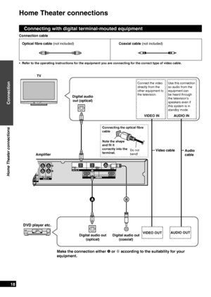 Page 18
RQTX0151
18

Home Theater connections
Connecting the optical ﬁbre 
cable
Note the shape 
and ﬁt it 
 
correctly into the 
terminal.Do not 
bend!
Optical fibre cable (not included)
Connecting with digital terminal-mouted equipment
Connection cable
Refer to the operating instructions for the equipment you are connecting for the correct type of video cable.•
TV
Digital audio 
out (optical)
Connect the video 
directly from the 
other equipment to 
the television. 
VIDEO INAUDIO IN
Use this connection 
so...