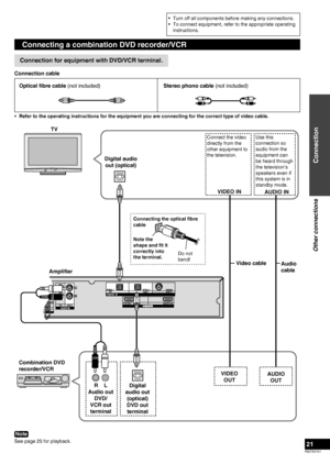 Page 21
RQTX0151
21

Connecting the optical ﬁbre 
cable
Note the 
shape and ﬁt it 
correctly into 
the terminal.Do not 
bend!
Connection cable
Optical fibre cable (not included)Stereo phono cable (not included)
Connecting a combination DVD recorder/VCR
Refer to the operating instructions for the equipment you are connecting for the correct type of video cable.•
Connect the video 
directly from the 
other equipment to 
the television. 
VIDEO IN
Use this 
connection so 
audio from the 
equipment can 
be heard...