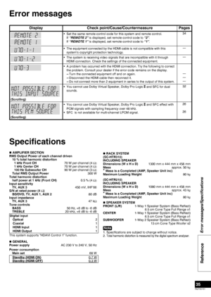 Page 35
RQTX0151
35

Error messages
DisplayCheck point/Cause/CountermeasurePages
Set the same remote control code for this system and remote control.
If “REMOTE 2” is displayed, set remote control code to “2”.
If “REMOTE 1” is displayed, set remote control code to “1”.
•34
The equipment connected by the HDMI cable is not compatible with this  
system’s copyright protection technology.
•—
The system is receiving video signals that are incompatible with it through 
HDMI connection. Check the settings of the...