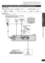 Page 17
RQTX0151
17

Turn off all components before making any connections.
To connect equipment, refer to the appropriate operating 
instructions.
•
•
Connection
Home Theater connections
Audio 
cable
HDMI cable notes
Use a Panasonic HDMI cable for best results.•
HDMI cable (not included)Optical fibre cable (not included)
Connecting the optical 
ﬁbre cable
Note the 
shape and ﬁt 
it correctly 
into the 
terminal.
Do not 
bend!
Connecting equipment with HDMI terminal (TV, DVD recorder, etc.)
Connection cable...