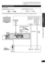 Page 19
RQTX0151
19

Turn off all components before making any connections.
To connect equipment, refer to the appropriate operating 
instructions.
•
•
Optical fibre cable (not included)
Connection
Home Theater connections
Stereo phono cable (not included)
Connecting the optical ﬁbre 
cable
Note the shape 
and ﬁt it 
 
correctly into the 
terminal.Do not 
bend!
Connecting with VCR
Connection cable
Refer to the operating instructions for the equipment you are connecting for the correct type of video cable.•...